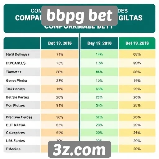 Comparação do bbpg bet com concorrentes do setor